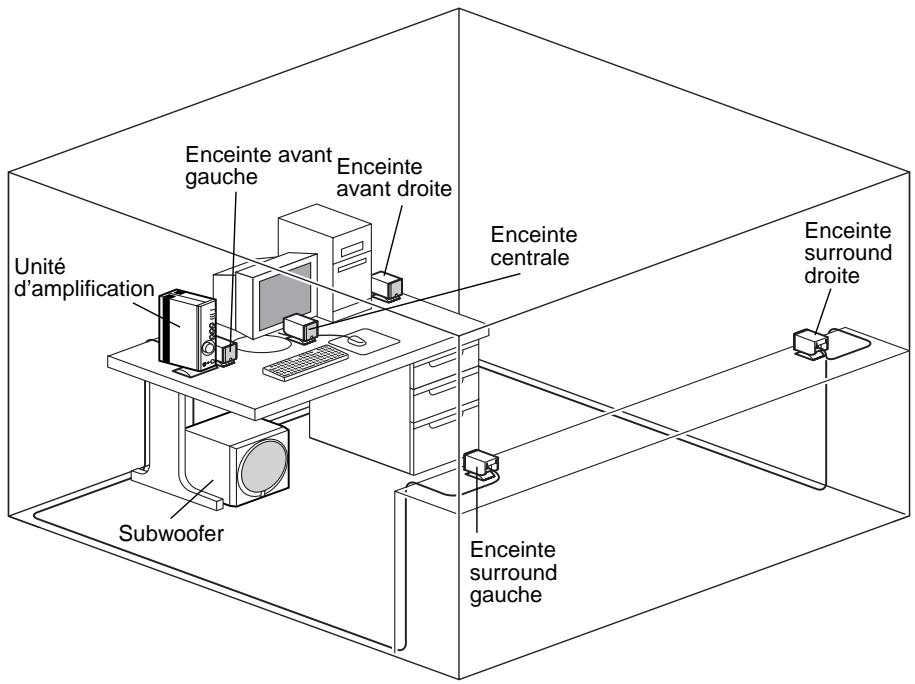 YAMAHA TSS-10S - Emplacement recommandé des enceintes - 1