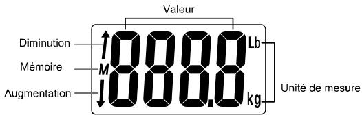 OKOIA GS 180 - Description des icones de I'ecran LCD - 1