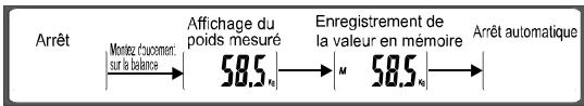 OKOIA GS 180 - Enregistrement de la lecture - 1