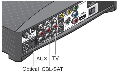 BOSER 3.2.1. PLATI/BLANC - Connexion audio numérique du composant - 3