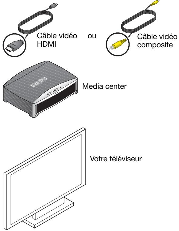 BOSER 3.2.1. PLATI/BLANC - Connexion du téléviseur au système - 1