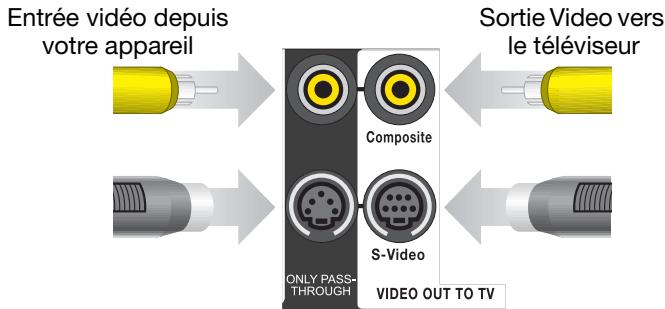 BOSER 3.2.1. PLATI/BLANC - Pour utiliser une connexion video à retransfert - 1
