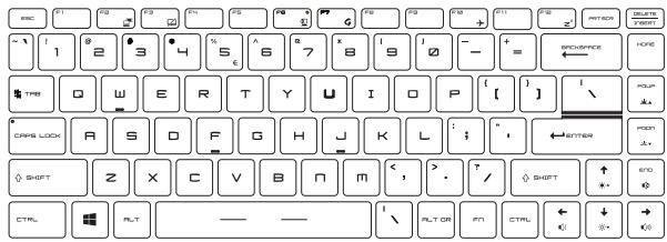 MSIPC GF63 8RC-288FR - Comment utiliser le clavier - 1