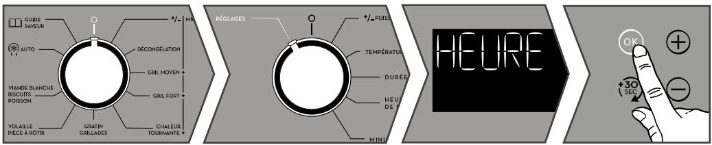 SAUTER SKC6302LW - - Modification de l'heure - 1