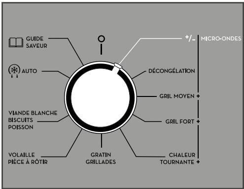 SAUTER SKC6302LW - Les modes de cuisson - 1