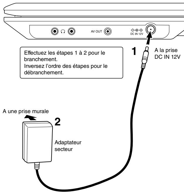 TOSHIBA SD-P94SKE - Branchement d'alimentation - 1