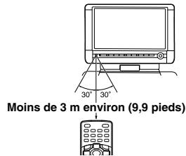 TOSHIBA SD-P94SKE - Utilisation de la télécommande - 1