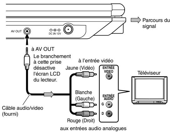 TOSHIBA SD-P94SKE - Branchez un téléviseur à la prise AV OUT de ce lecteur. - 1