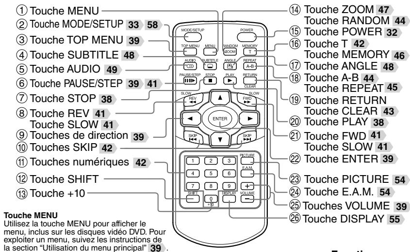TOSHIBA SD-P94SKE - Télécommande - 1