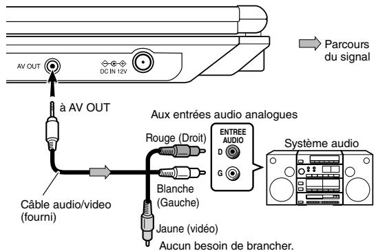 TOSHIBA SD-P94SKE - Branchez un équipement de système audio au connecteur AV OUT de ce lecteur. - 1