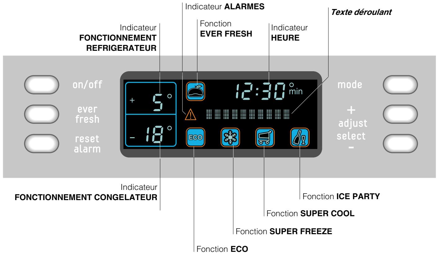 ARISTON MBZE 45 NF - Description de l'afficheur - 1