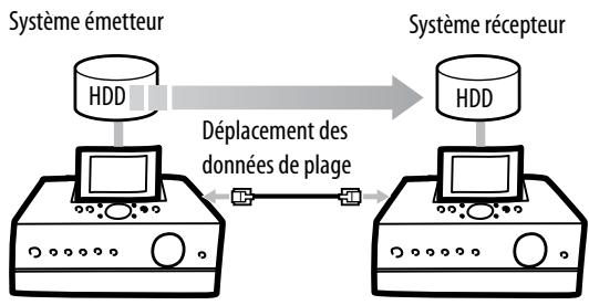 SONY NAS-S5S5PKE - Déplacement de données de plage entre l'appareil et autres appar兼ils - 1