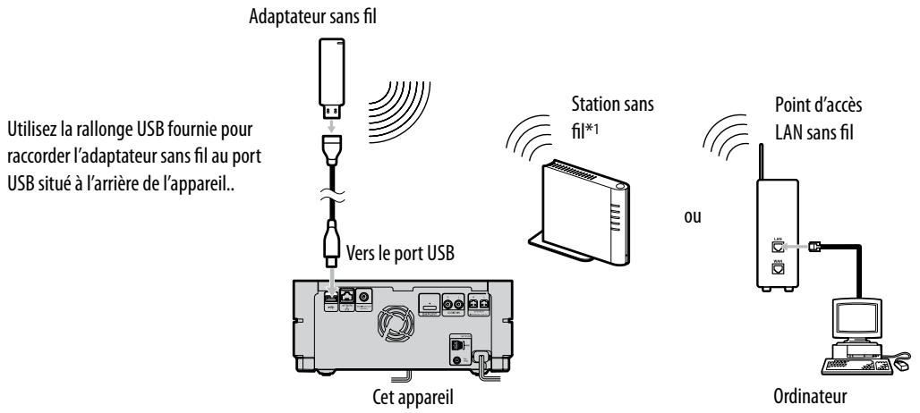 SONY NAS-S5S5PKE - Connexion Internet sans fil - 1