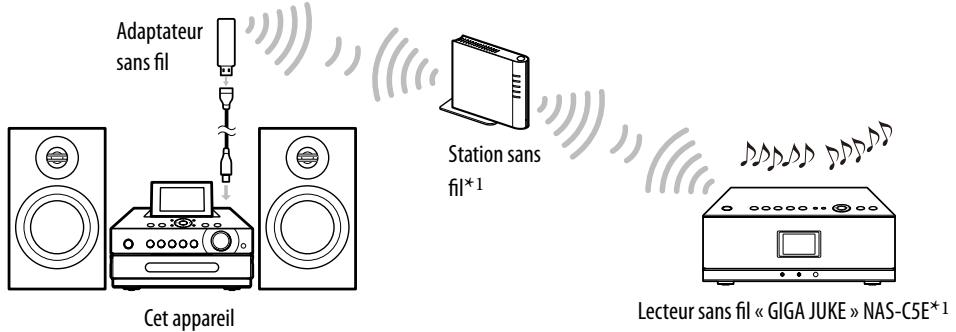 SONY NAS-S5S5PKE - l'appareil - 1