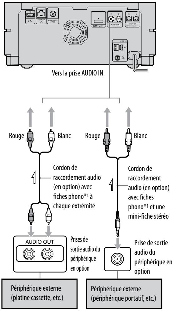 SONY NAS-S5S5PKE - Raccordement d'un périphérique externe (AUDIO IN) - 1