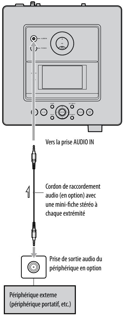 SONY NAS-S5S5PKE - Raccordement d'un périphérique externe (AUDIO IN) - 2