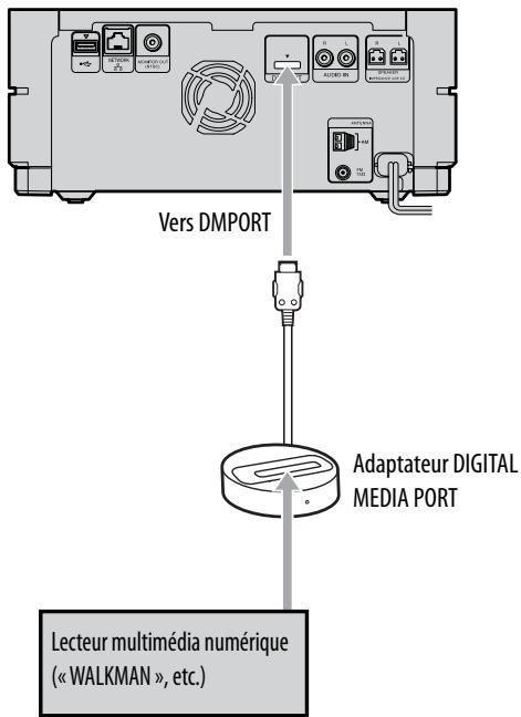 SONY NAS-S5S5PKE - Raccordement d'un lecteur multimédia numérique au port DMPORT (DIGITAL MEDIA PORT) - 1