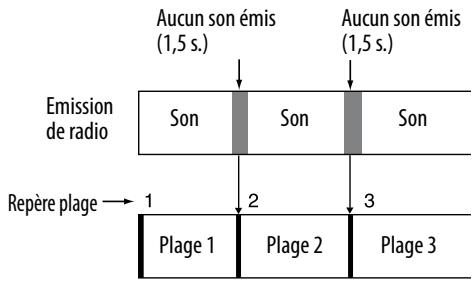 SONY NAS-S5S5PKE - Exampie de réglages - 2