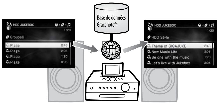 SONY NAS-S5S5PKE - Obtention des informations les plus récentes sur un titre - 1