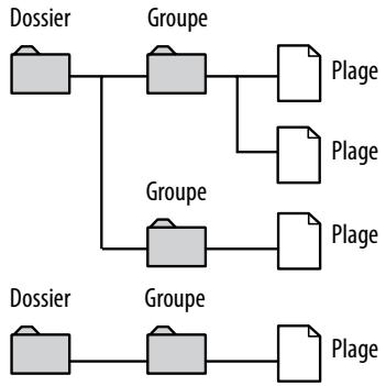 SONY NAS-S5S5PKE - Création d'un dossier ou d'un groupe - 1