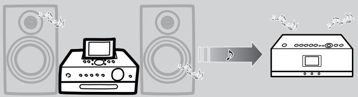 SONY NAS-S5S5PKE - Ecoute multipiece - 1
