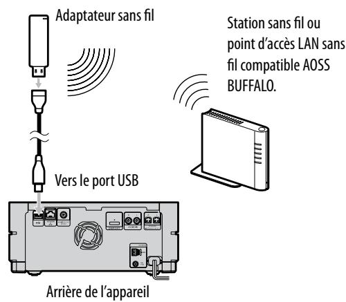 SONY NAS-S5S5PKE - Raccordez l'adaptateur sans fil fourni au port USB de l'appareil. - 1