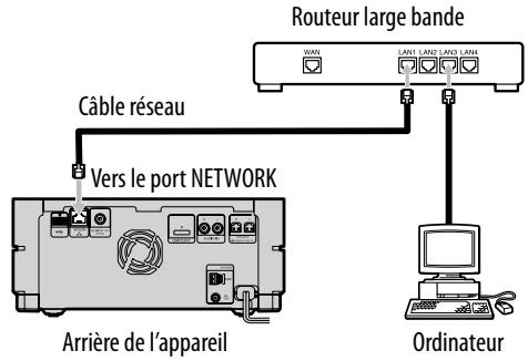 SONY NAS-S5S5PKE - Lorsque l'appareil est mis sous tension pour la première fois - 1