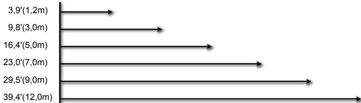 INFOCUS X6 - Réglage du zoom/mise au point du projecteur - 3