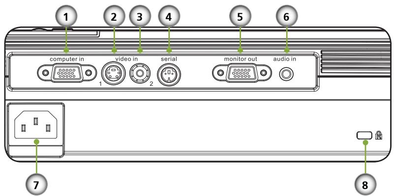 INFOCUS X6 - Unité principale - 2