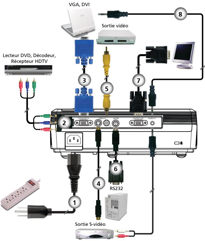 INFOCUS X6 - Connexion du Projecteur - 1