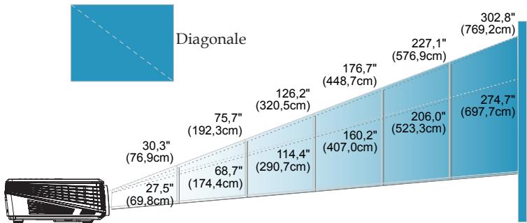 INFOCUS X6 - Réglage du zoom/mise au point du projecteur - 2