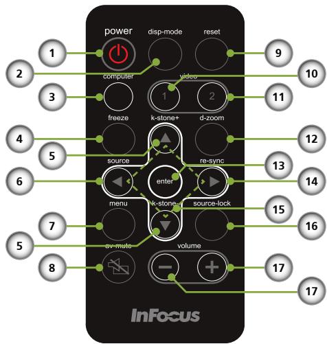 INFOCUS X6 - Télécommande Sans Fil - 3