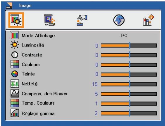 INFOCUS X6 - Réglage gamma - 1