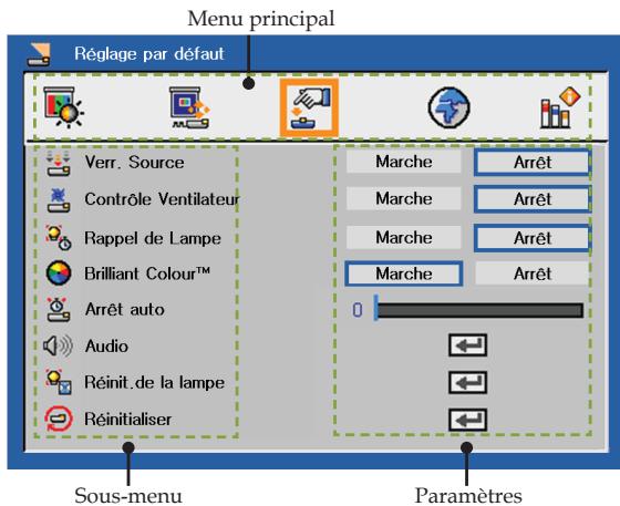INFOCUS X6 - Comment fonctionner - 1