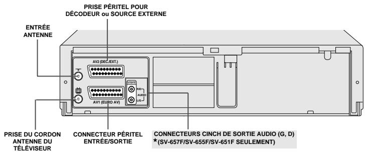 SAMSUNG SV-452 F - Façade - 2