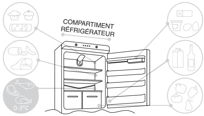ROSIERES RBO3683/3 - CONSERVATION ET CONGÉLATION - 1