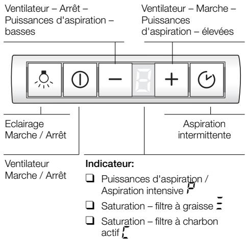 GAGGENAU AF280160 - Réglage des puissances d'aspiration / de l'aspiration intensive: - 2