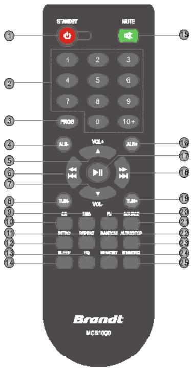 BRANDT CHMIC MCB1000 - Touches de la télécommande - 1