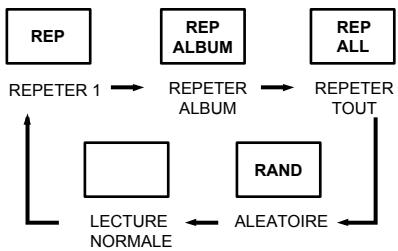 MPMAN CSD17 - MODE - 1