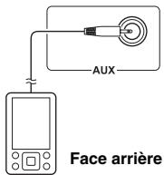 YAMAHA TSX-112 - ÉCOUTE D'UNE SOURCE EXTERNE - 2