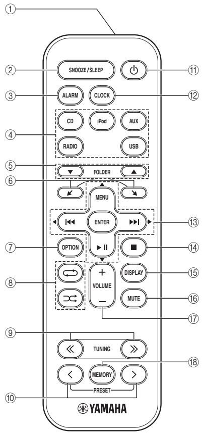 YAMAHA TSX-112 - ▶ Telecommande - 1