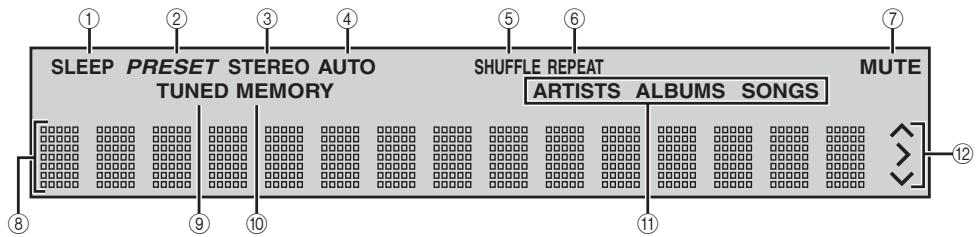 YAMAHA TSX-112 - Afficheur de la face avant - 1