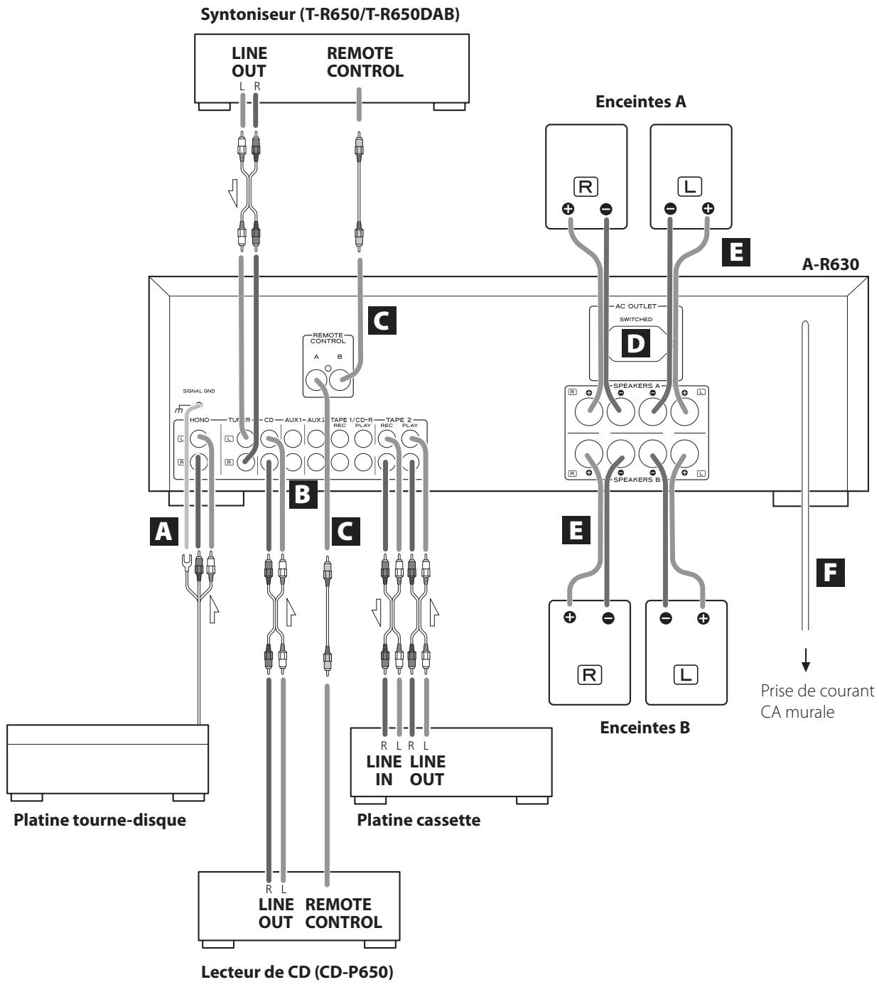 TEAC A-R630 - PRECAUTION: - 1