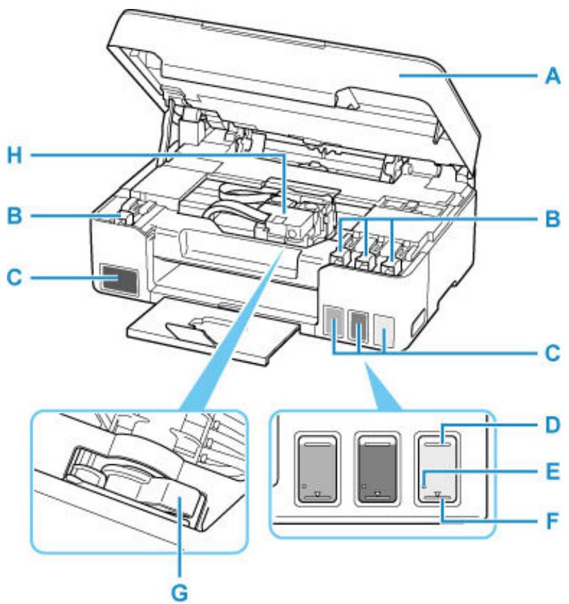 CANON G3560 - Important - 1