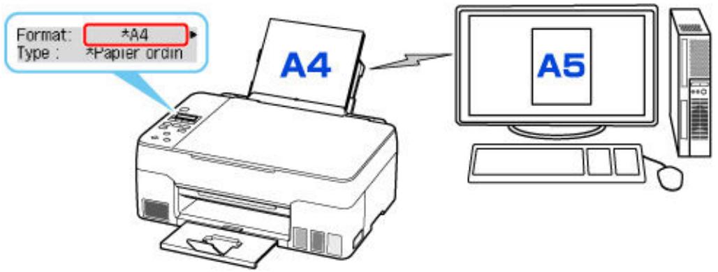 CANON G3560 - Lorsque les paramètres de papier pour l'impression ou la copie sont différents des informations concernant le papier enregistrées dans l'imprimante : - 1