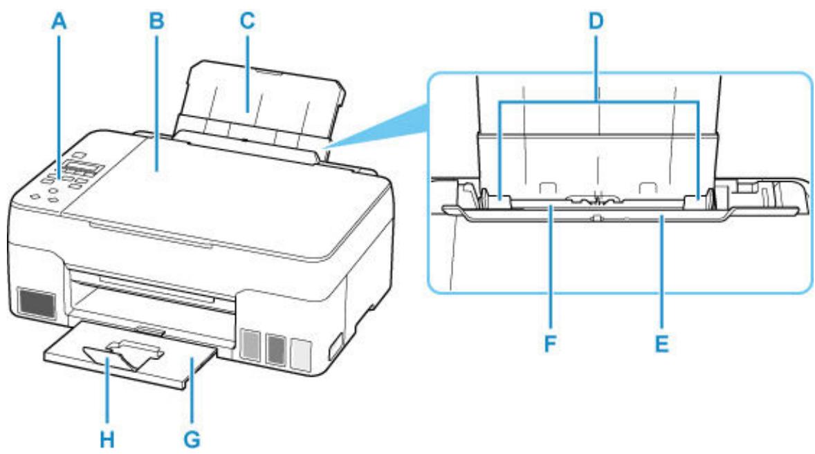 CANON G3560 - Principaux composants - 1