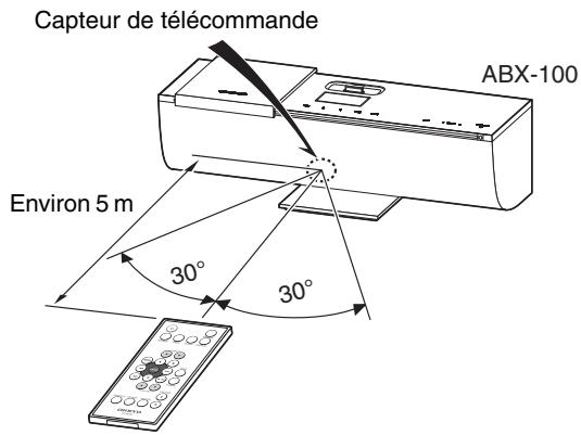 ONKYO ABX100 - Utilisation de la télécommande - 2
