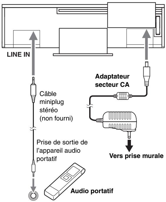 ONKYO ABX100 - Télécommande - 1