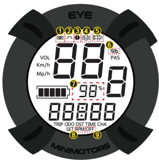 MINIMOTOR DUALTRON MINI 52V15 AH - 1000 W - 7) Autodiagnostique de tableau de board - 1