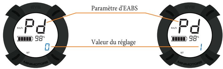 MINIMOTOR DUALTRON MINI 52V15 AH - 1000 W - Etape1 Utilisation du frein à tambour arrêté + ABS électrique - 1